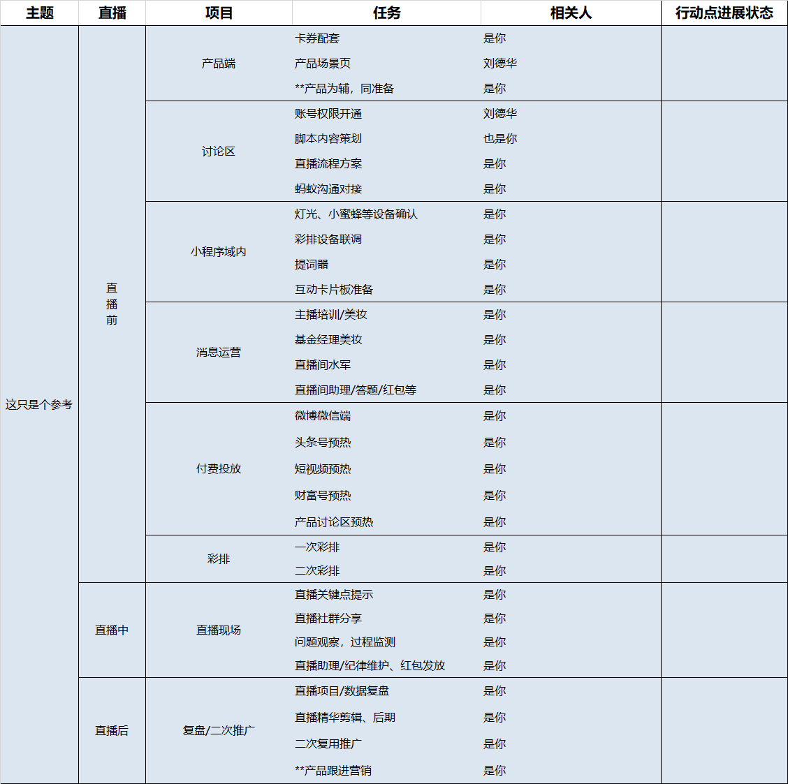 基金直播运营思考之“彼之蜜糖，吾之砒霜”