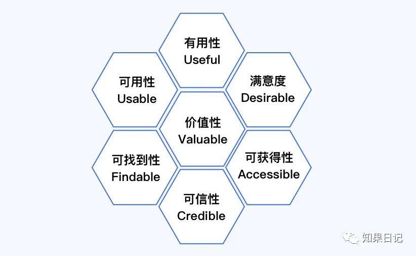 什么是用户体验的要素模型用户体验要素pdf