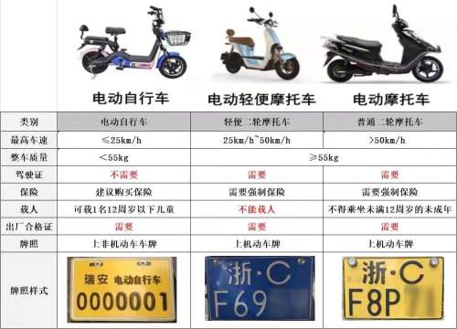 你骑的电动车属于机动车吗？上牌了吗？有证吗？