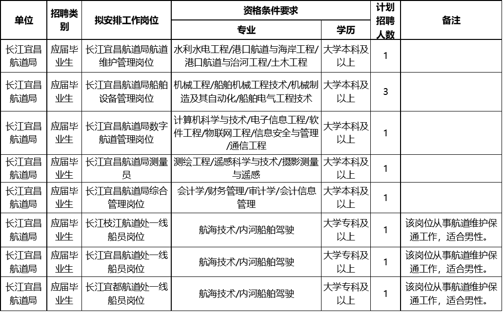 远安县内今天招聘信息（宜昌最新招聘信息）