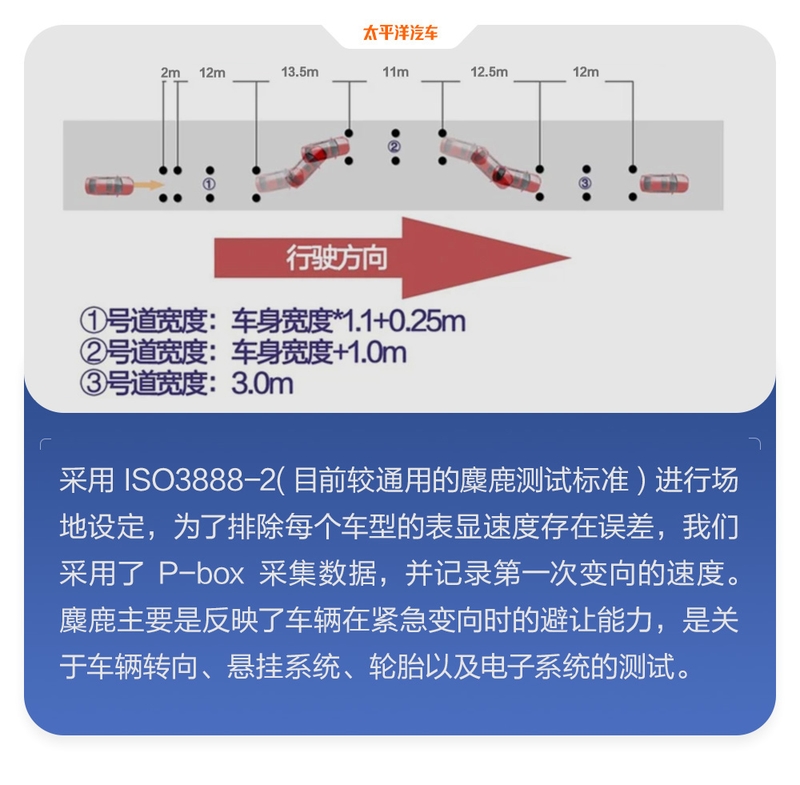 现代王牌来战,10来万的价格20万的水平,伊兰特还真能硬刚日系