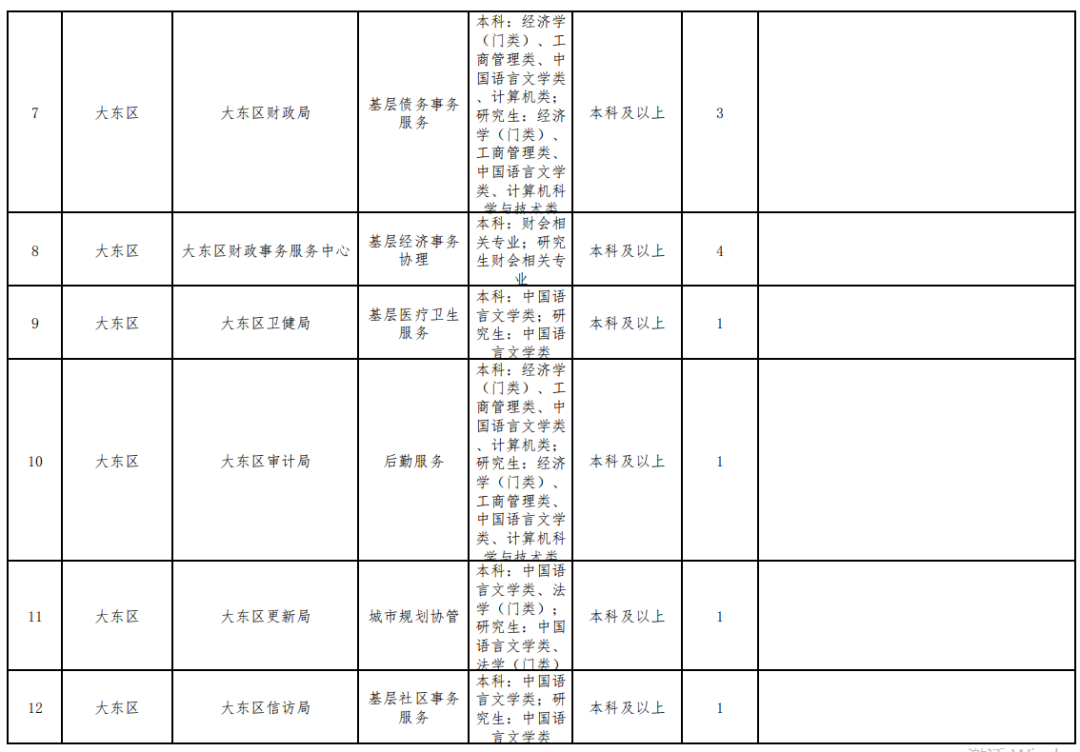 2017沈阳行政执法招聘（刚刚）