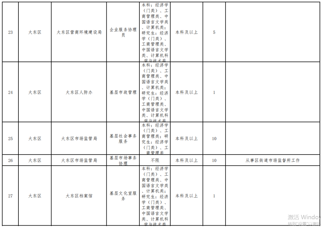 2017沈阳行政执法招聘（刚刚）