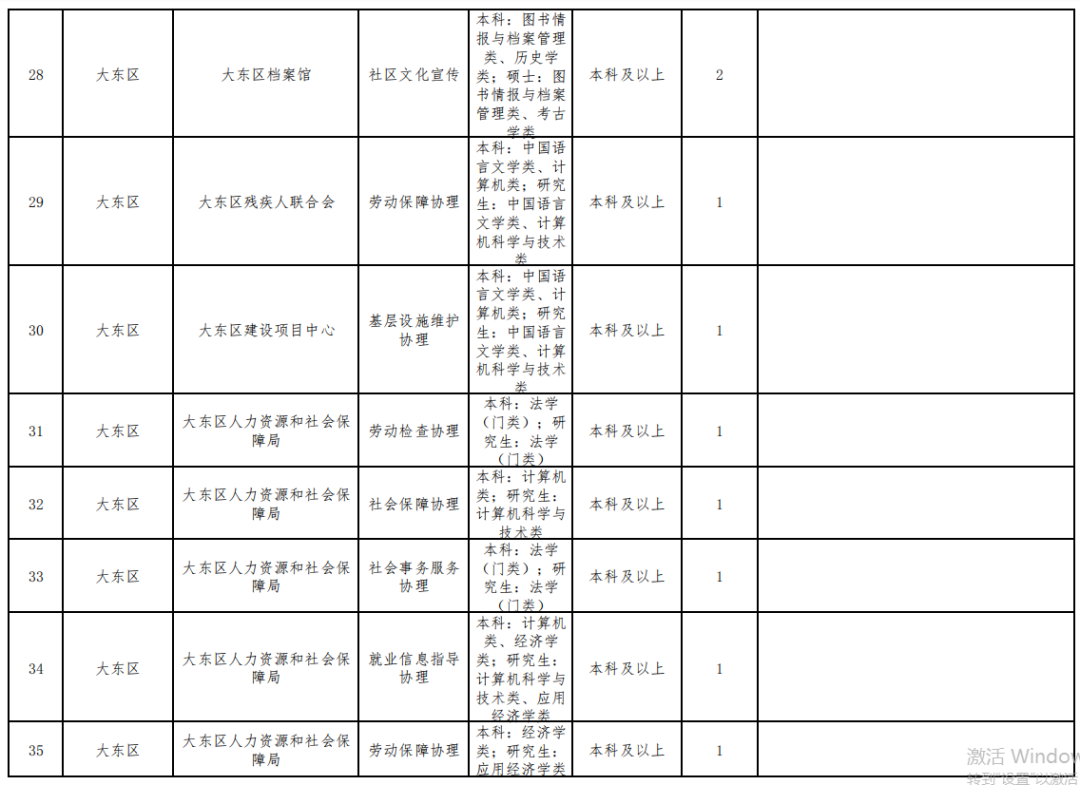 刚刚！沈阳发布招聘363人