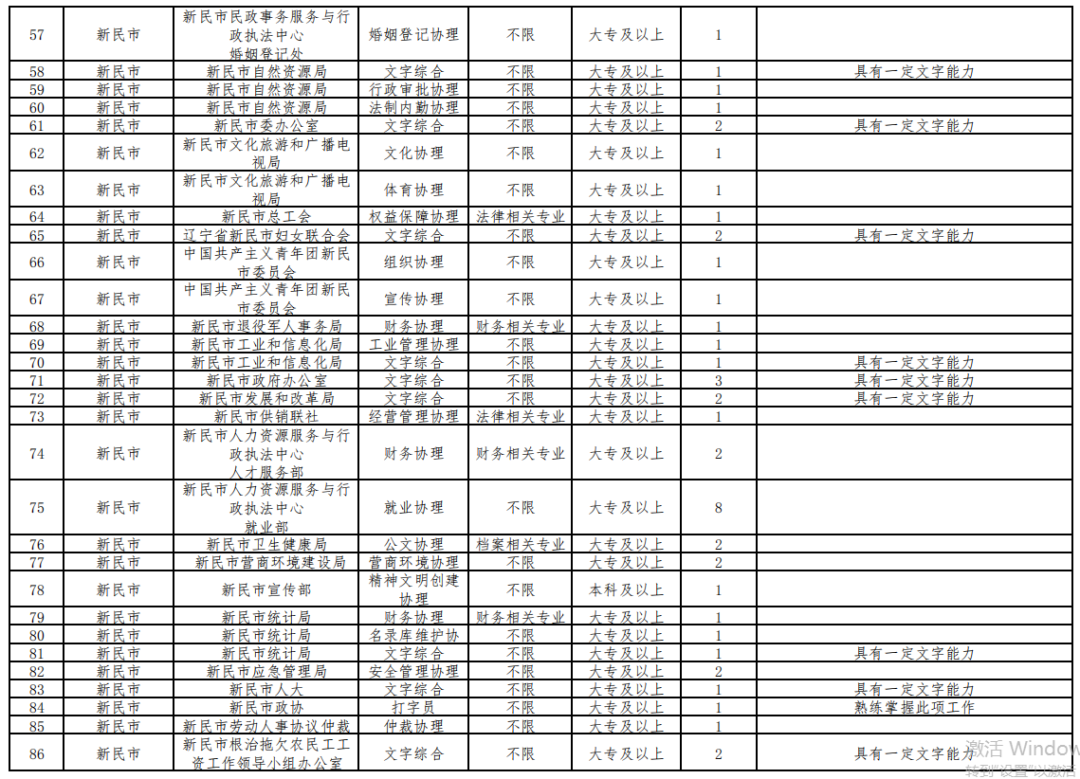 刚刚！沈阳发布招聘363人