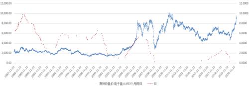 「橡胶价格」商品期货橡胶最新趋势分析（一个点及手续费多少）