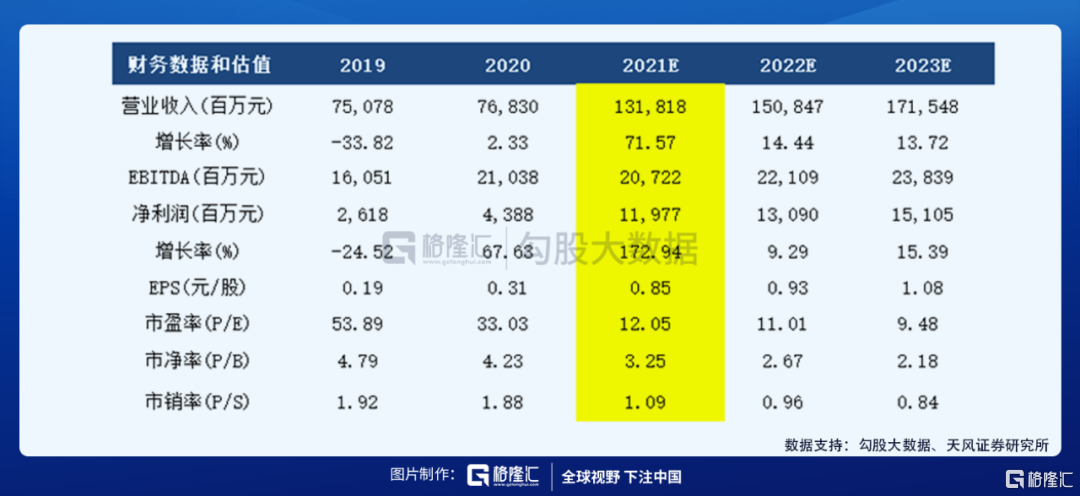 TCL科技股价创新高!面板周期还能持续多长时间?