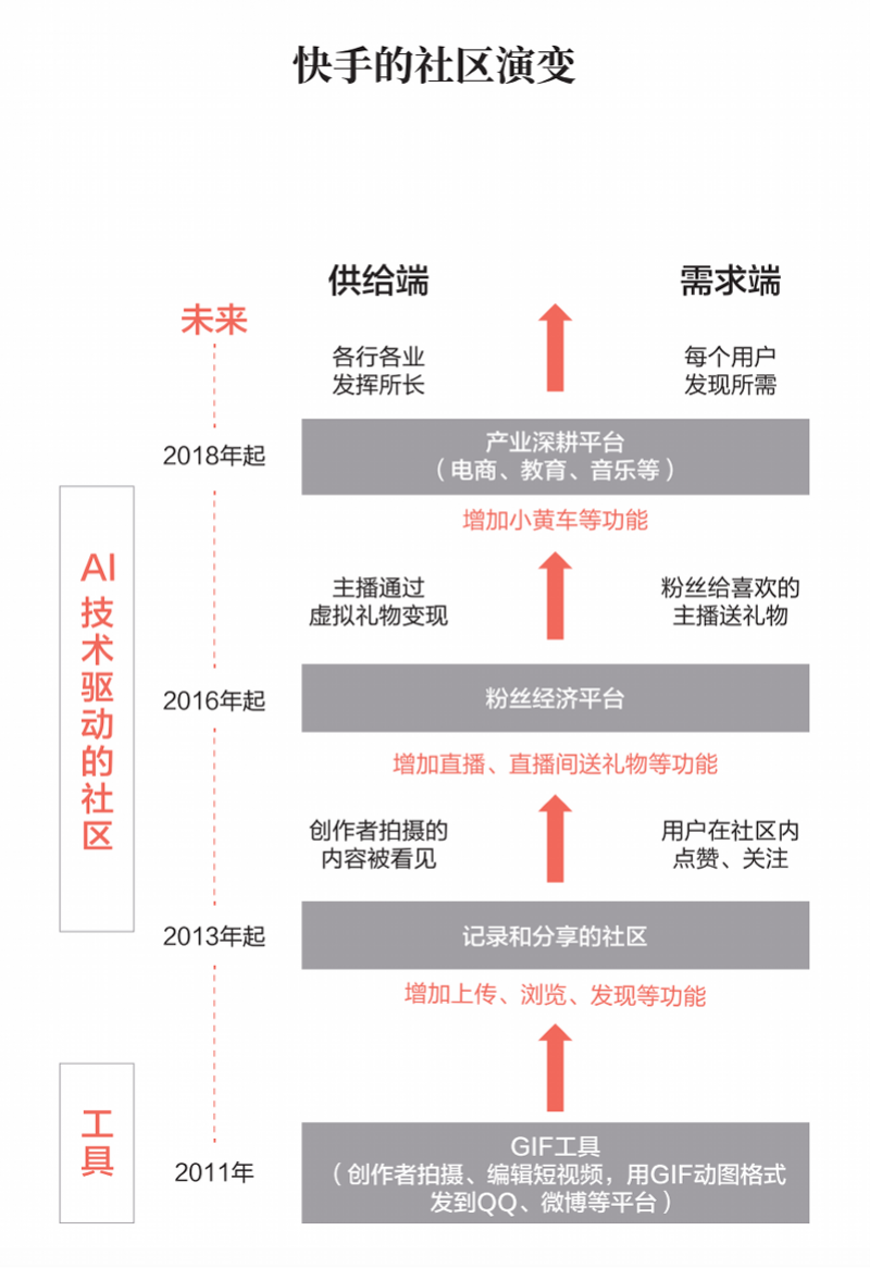 快手出版官方图书《直播时代》宿华、程一笑作序