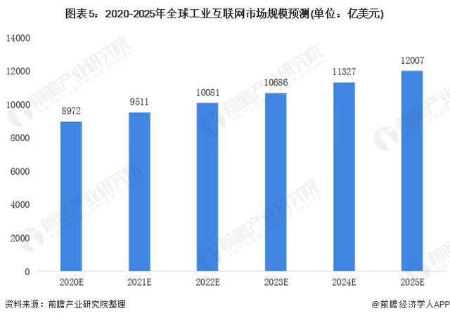 一文读懂3万亿大市场的工业互联网