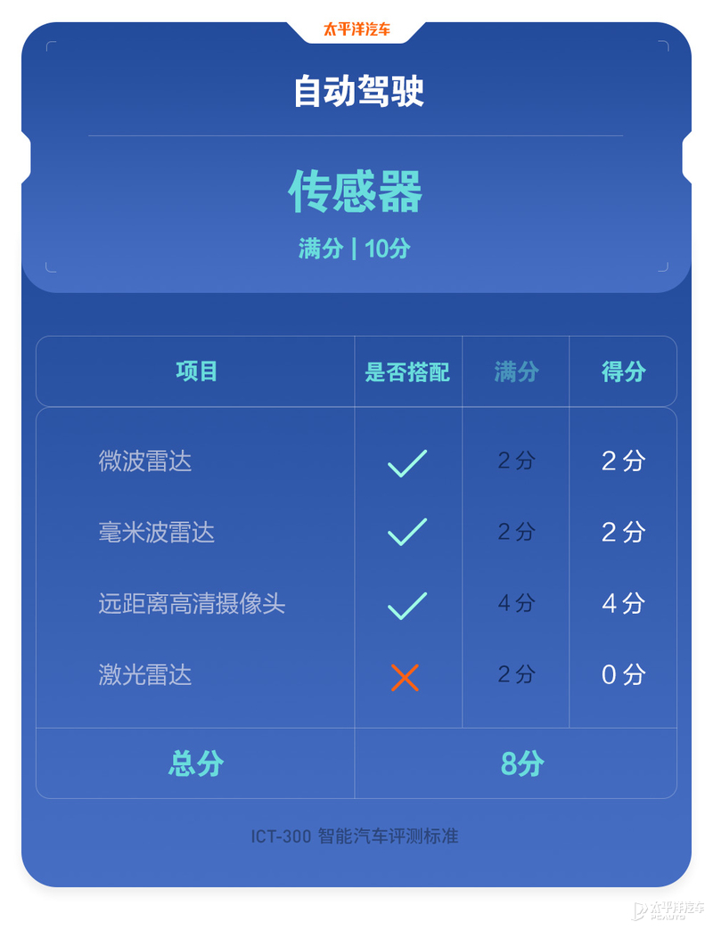 现代王牌来战，10来万的价格20万的水平，伊兰特还真能硬刚日系