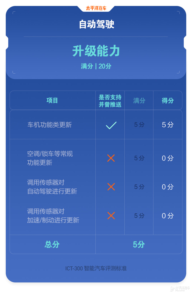 现代王牌来战，10来万的价格20万的水平，伊兰特还真能硬刚日系