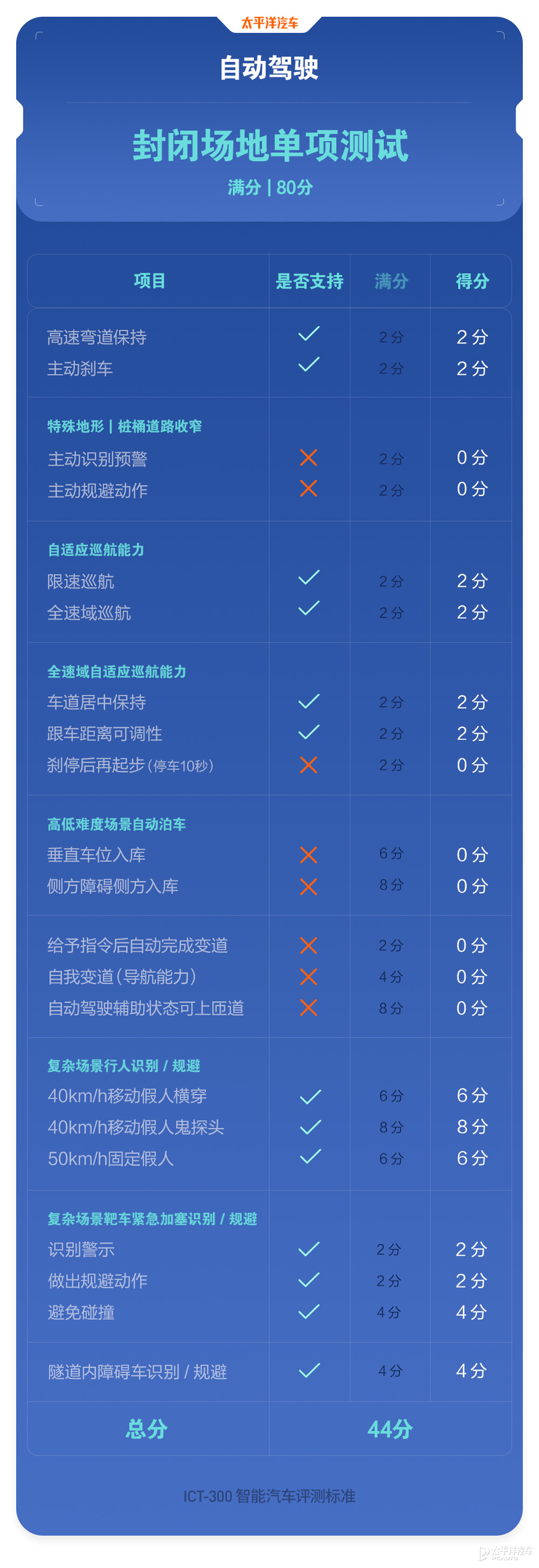 现代王牌来战，10来万的价格20万的水平，伊兰特还真能硬刚日系