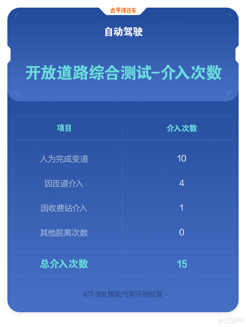 现代王牌来战，10来万的价格20万的水平，伊兰特还真能硬刚日系