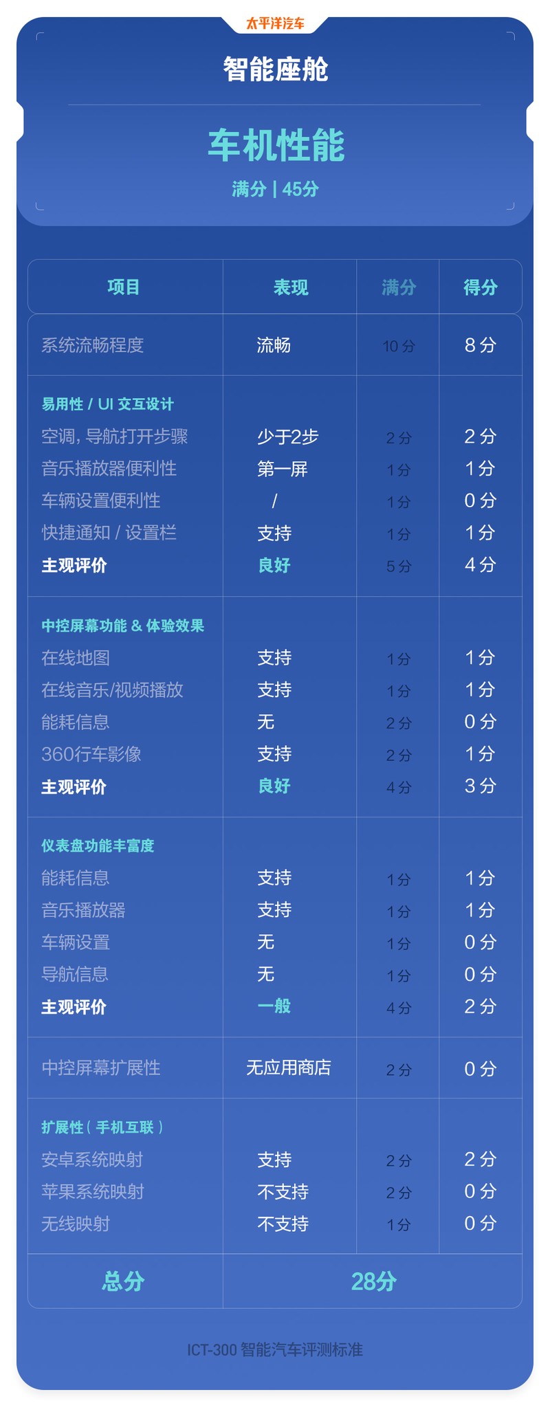 现代王牌来战,10来万的价格20万的水平,伊兰特还真能硬刚日系