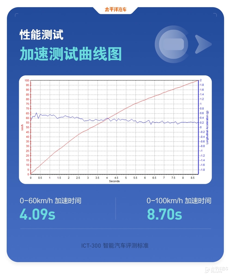 现代王牌来战,10来万的价格20万的水平,伊兰特还真能硬刚日系