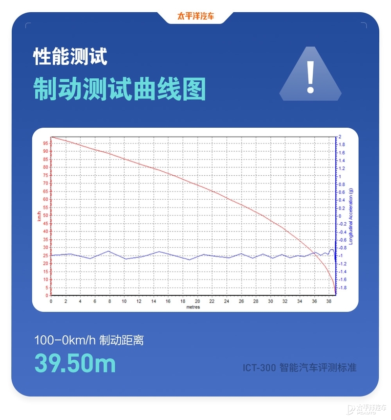 现代王牌来战,10来万的价格20万的水平,伊兰特还真能硬刚日系