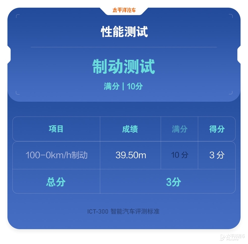 现代王牌来战，10来万的价格20万的水平，伊兰特还真能硬刚日系