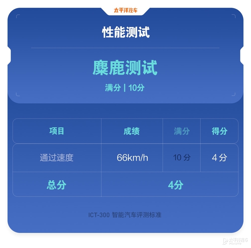 现代王牌来战，10来万的价格20万的水平，伊兰特还真能硬刚日系