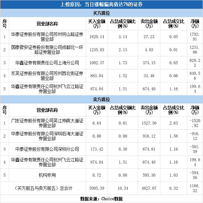 安妮股份涨停(安妮股份逆势上涨)
