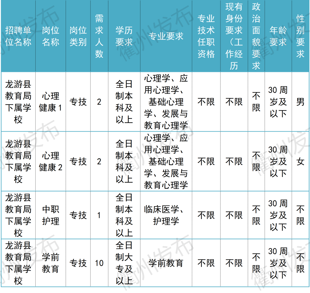 衢州最新招聘信息（996名）