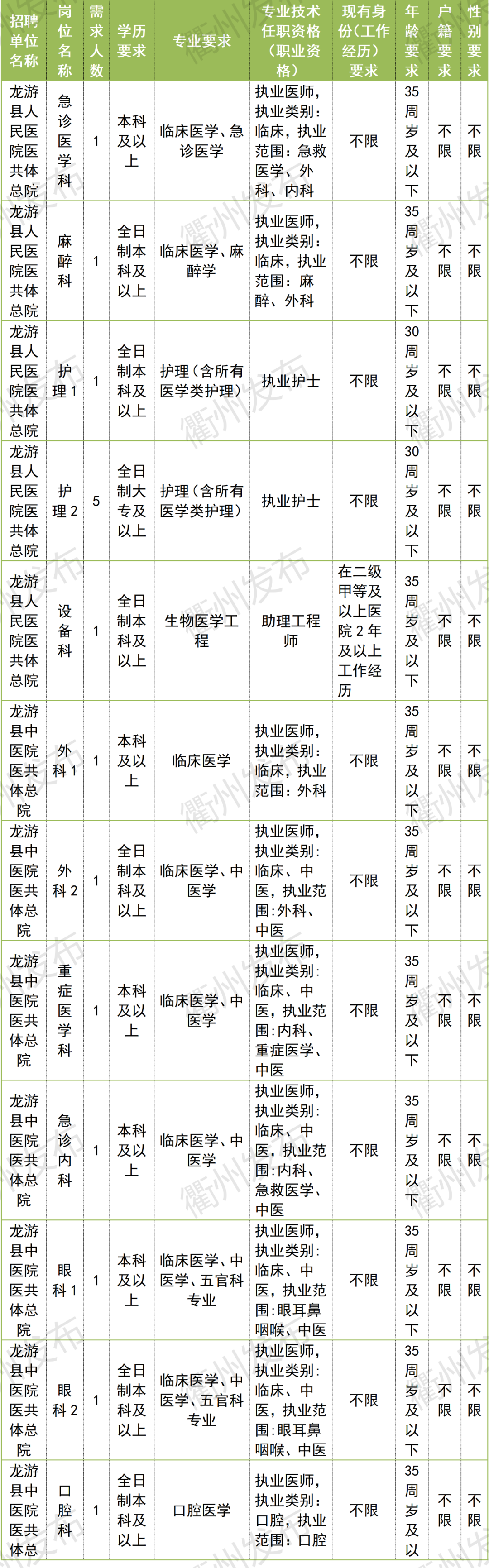 衢州最新招聘信息（996名）