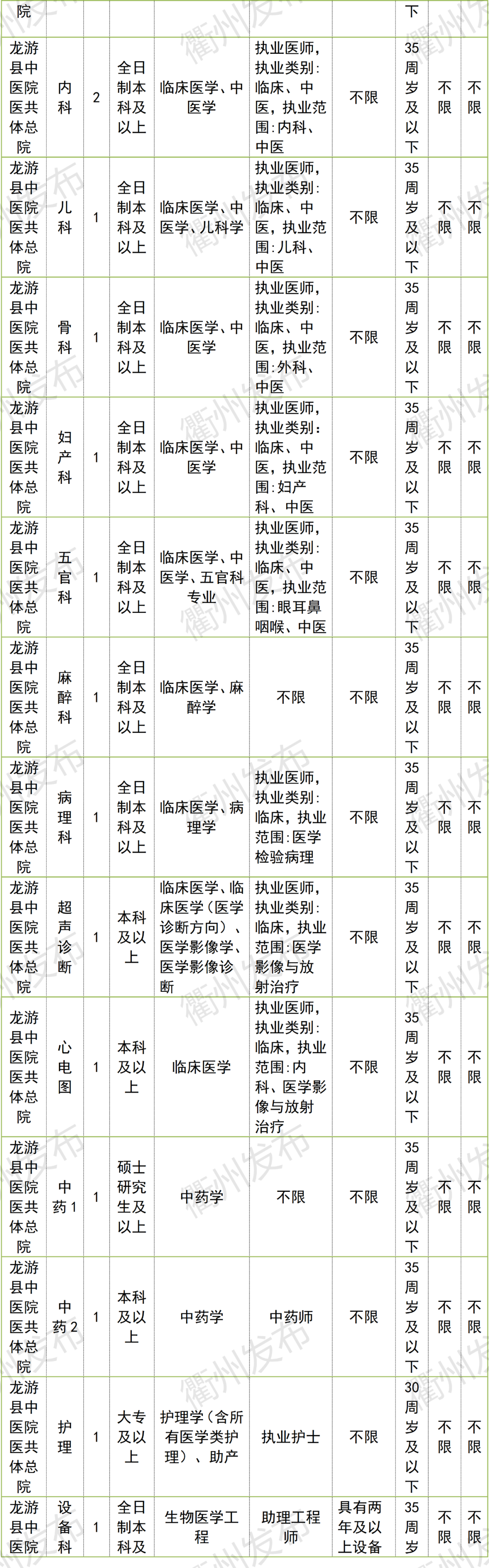 衢州最新招聘信息（996名）