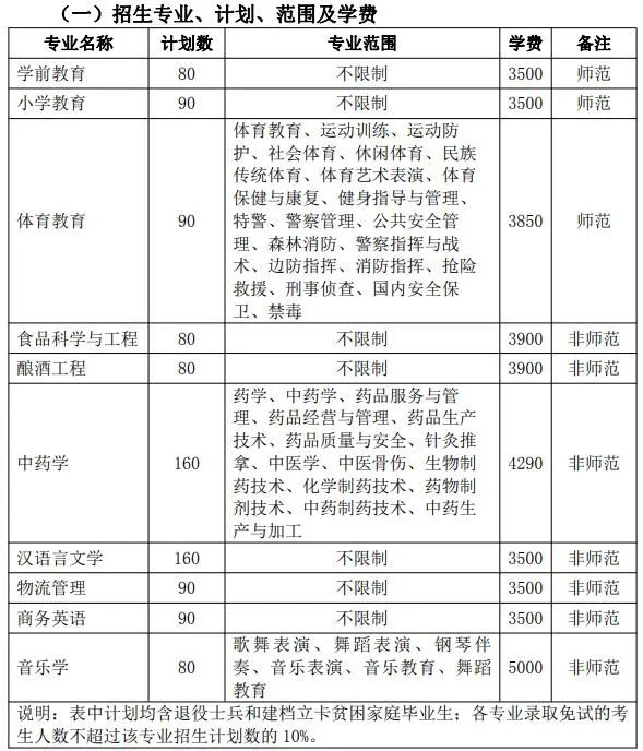 符合条件可免试入学！亳州学院专升本招生1000人