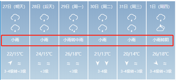 诸暨一周天气周直接冲击26进入夏天一秒钟明年诸暨的天气将发生很大