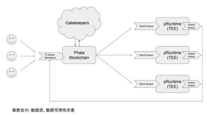 打破性能天花板，基于区块链的「云计算」了解一下