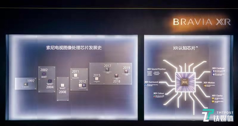 索尼電視全系列新品發布，還有3D顯示黑科技亮相 | 鈦快訊