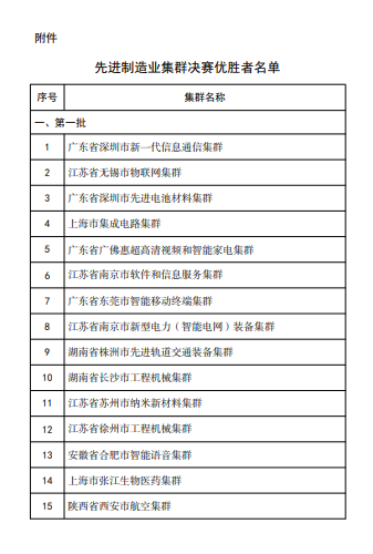 先进制造业集群“国家队”名单公布：苏粤各占6席，并列第一