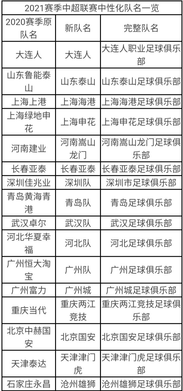 中超有什么支球队(16家中超俱乐部“新名号”各有特色)