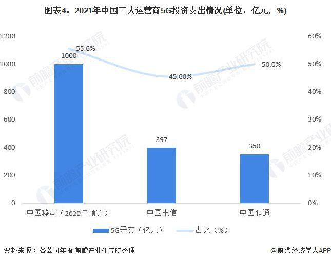 5G在工业互联网中的“水土不服”该如何根治？