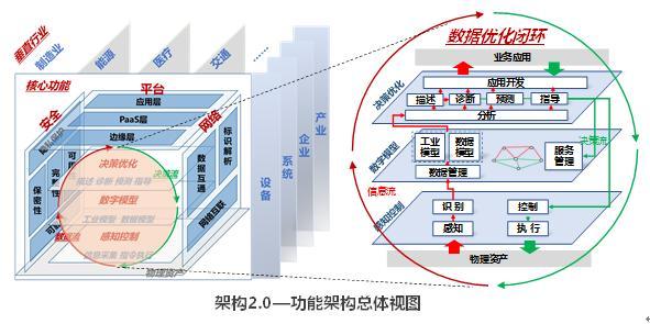 5G在工业互联网中的“水土不服”该如何根治？