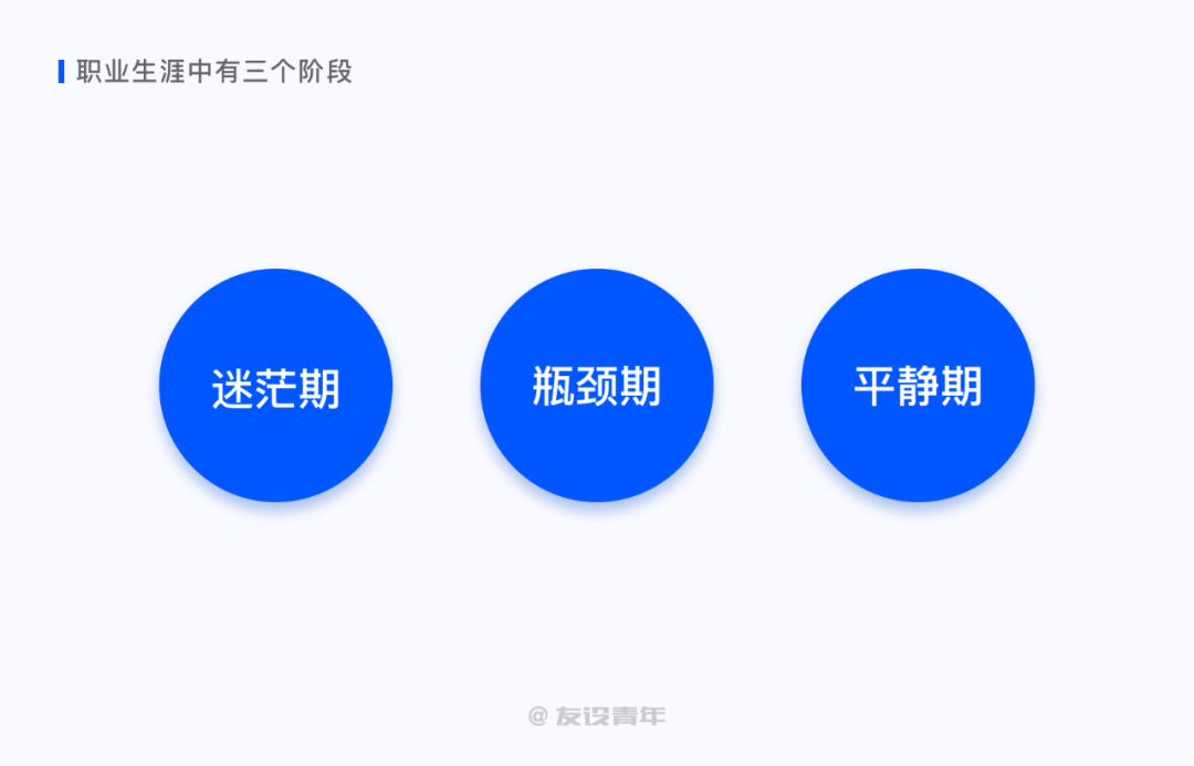 设计师该如何做好职业规划