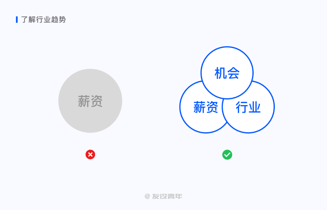设计师该如何做好职业规划