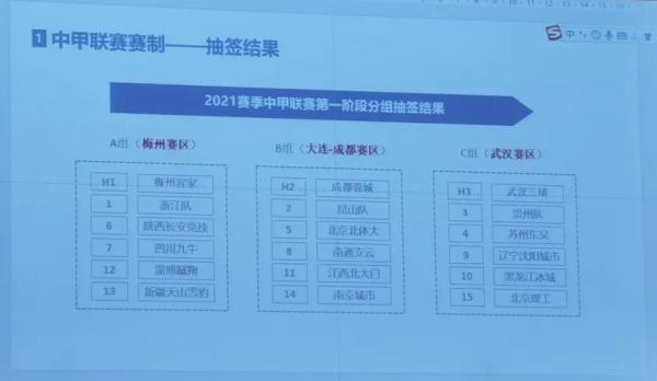 2021中超中甲什么时候开赛(中超｜赛制确定！本月开赛！第一阶段看京津德比)