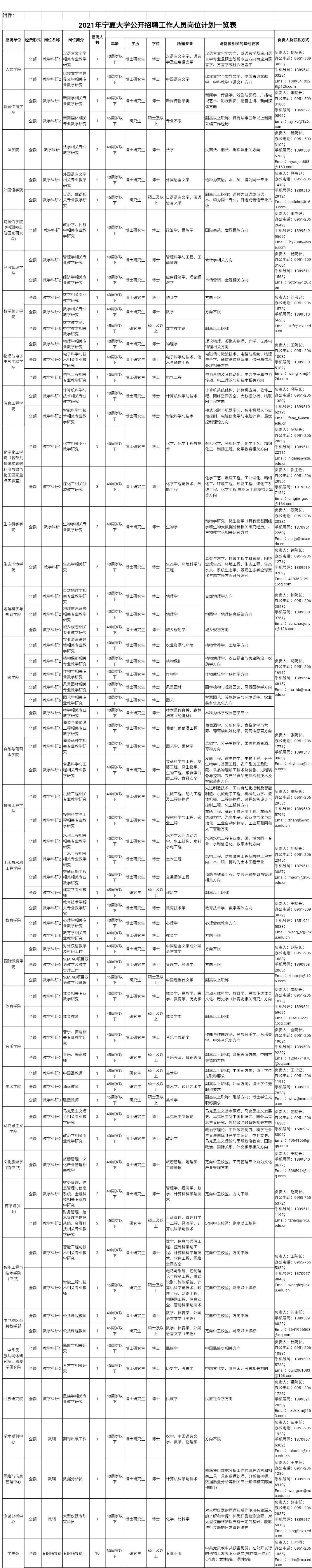 宁夏大学邮箱（招聘丨宁夏大学）