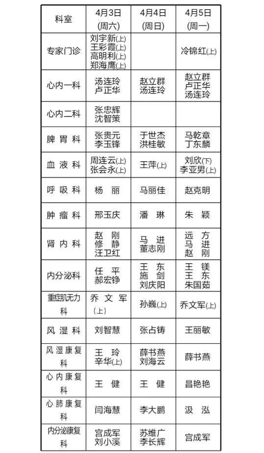 中国医大一院、盛京医院最新通知