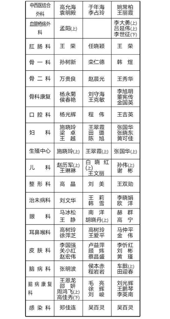 中国医大一院、盛京医院最新通知