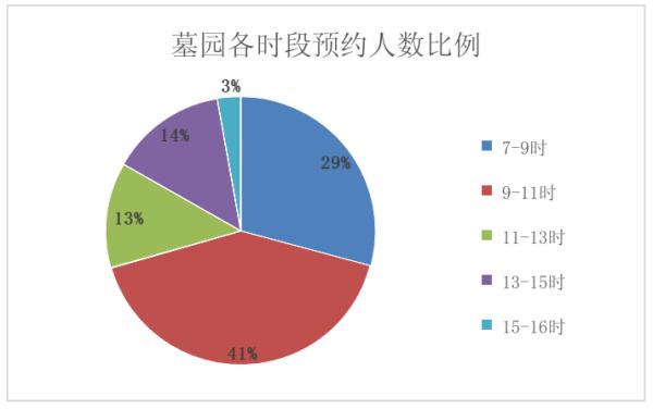 来自城市的10小时车，杭州女孩倒塌！生活中最痛苦的事情：绿色，出去，导航红色......