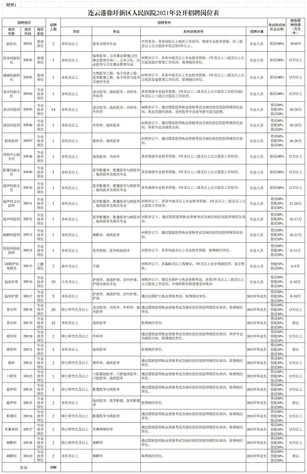 灌南最新招聘信息（最新招聘信息）