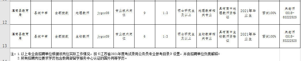 最新招聘信息！有编制