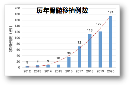全国儿童医院排名第8！这次“国考”，深儿医晋级了！