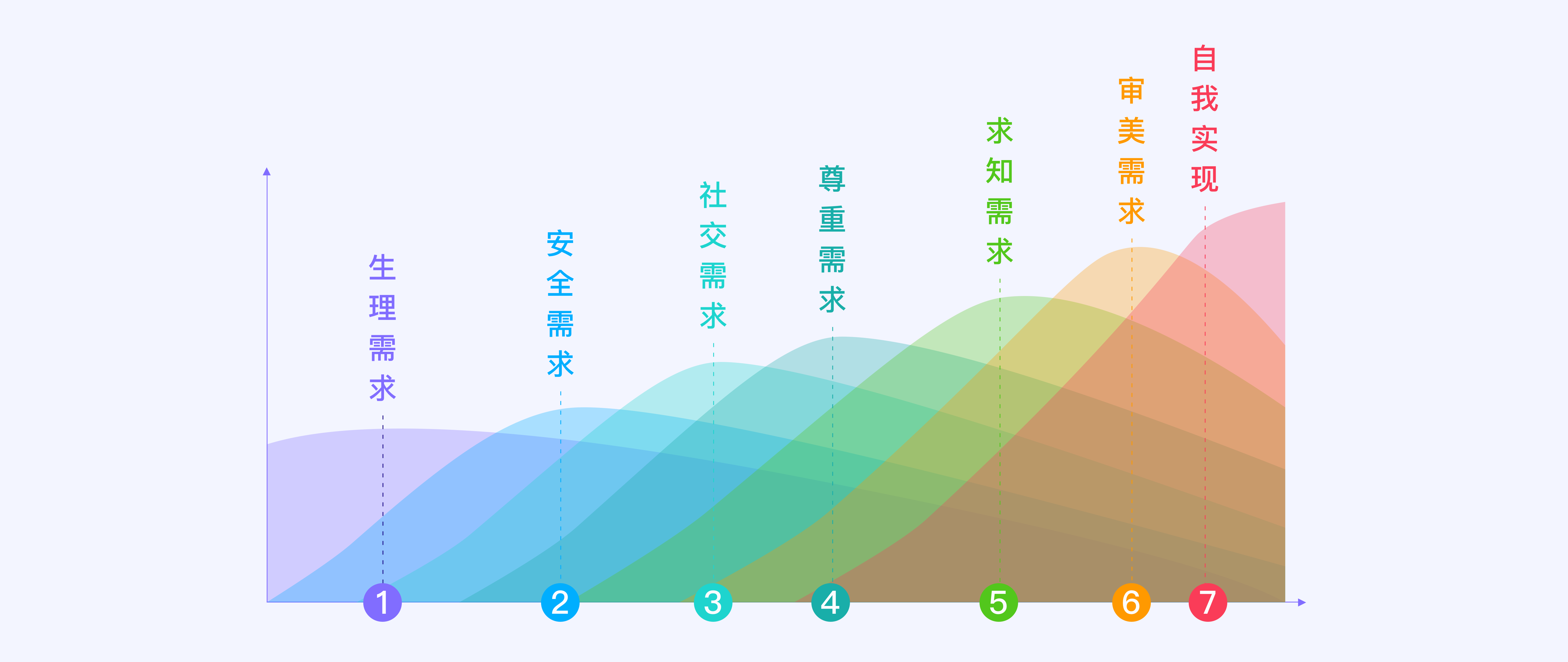 马斯洛PPT图片