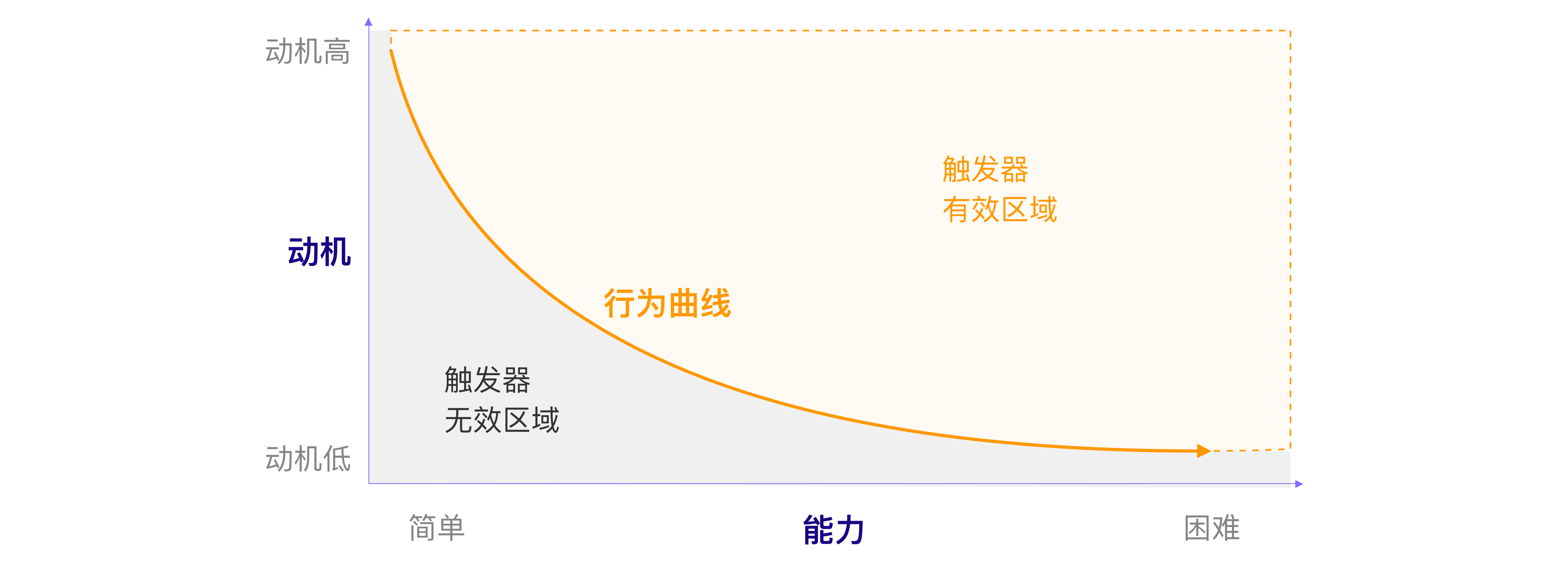 一文读懂“人本主义心理学中洞察人性”的马斯洛需求层级理论