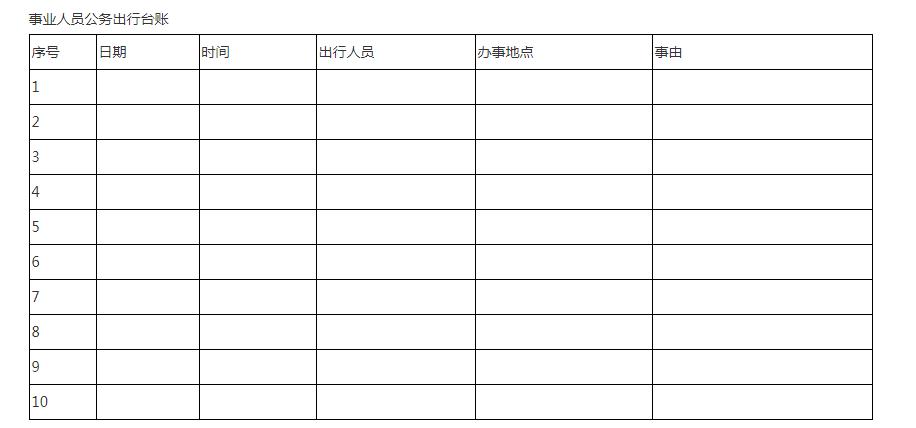 事业单位  工作人员公事 交通费用报销实例