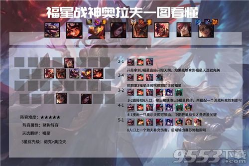 云顶之弈11.7福星阵容推荐什么？云顶之弈11.7福星阵容攻略