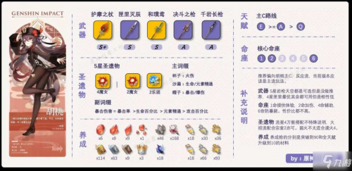 原神创意工坊怎么玩？原神创意工坊位置玩法介绍