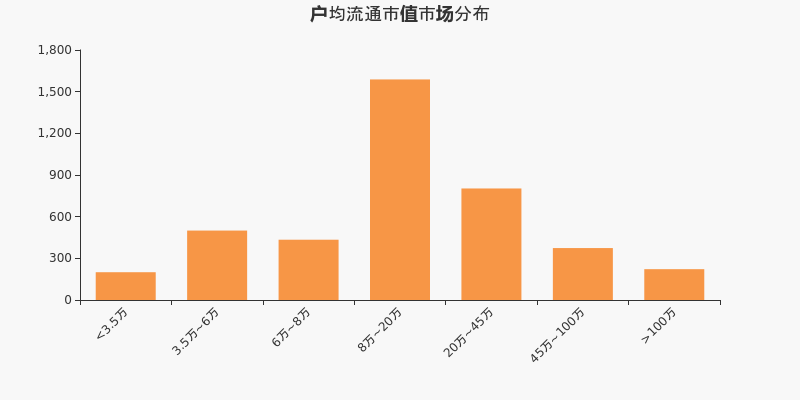 四方精创股东户数减少244户